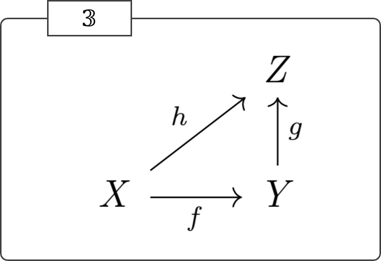 異なる3点からなる半順序の有向グラフとしての形
