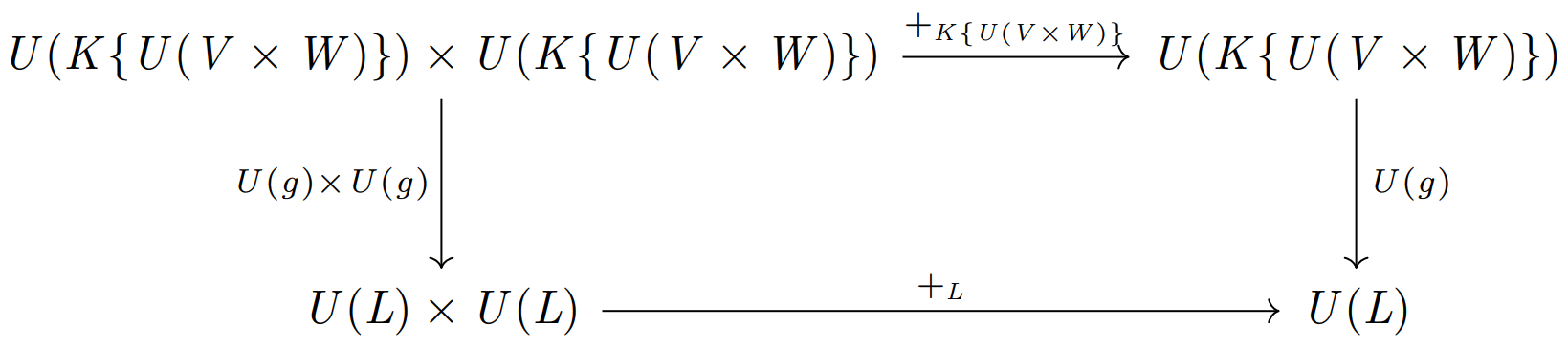 線形空間の持つ加法に関する可換図式