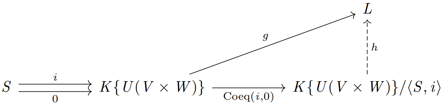 テンソル積の普遍性をコイコライザの普遍性として書き換えた図式